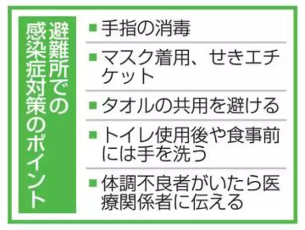 避難所の感染症対策、徹底を　夏に流行の手足口病も拡大
