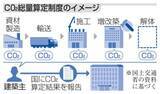「ビルのCO2、算定義務化へ　5千平方メートル以上が対象」の画像1
