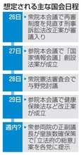国家情報会議法案、27日成立も　再審見直し国会論戦開始