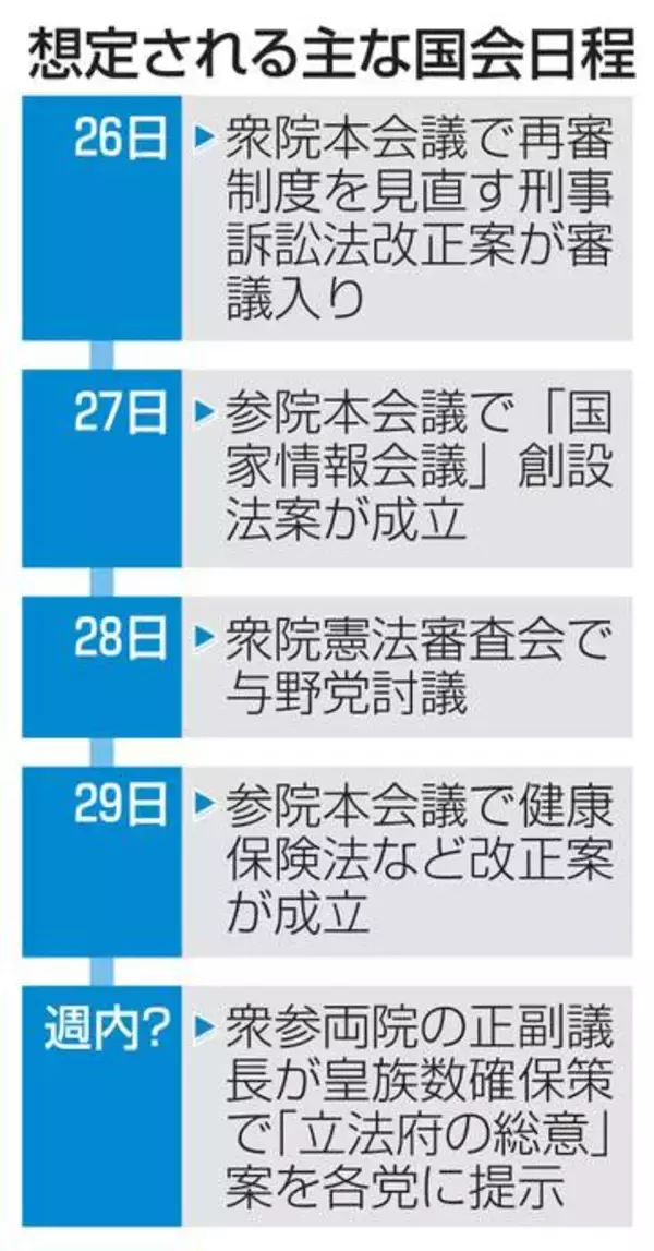 国家情報会議法案、27日成立も　再審見直し国会論戦開始