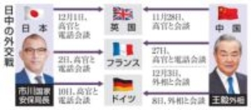 市川安保局長、対中国「情報戦」　英仏独の高官と相次ぎ電話会談