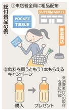 景品上限金額、引き上げ検討　物価高騰影響、27年にも