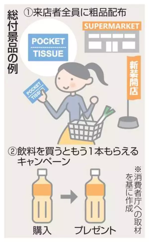 景品上限金額、引き上げ検討　物価高騰影響、27年にも