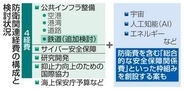 【独自】防衛関連経費で鉄道の整備検討　有事に備え物資の輸送網確保へ