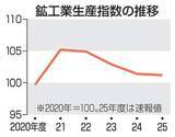 「3月の鉱工業生産は0.5％減　ナフサ不足で化学工業落ち込み」の画像1