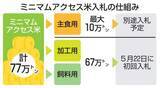 「無関税コメ、前倒して初回入札　カルローズなど、緊急放出に備え」の画像1