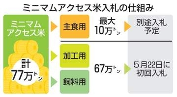 無関税コメ、前倒して初回入札　カルローズなど、緊急放出に備え