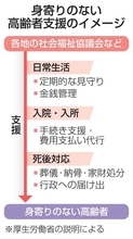 人手不足の社協、体制強化　身寄りない高齢者の生活など支援