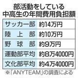 「運動部費用、年8万4千円　保護者「負担感じる」65％」の画像1