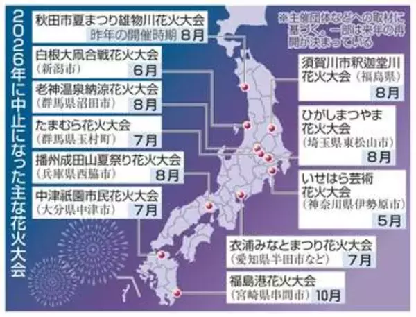 花火大会の中止、今年11カ所　規模縮小5年で48、物価高要因