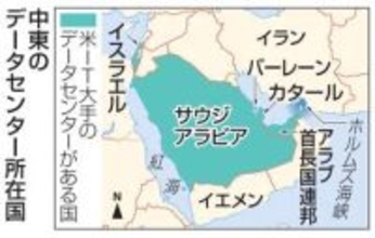 中東データセンター、標的に　海底ケーブル攻撃で混乱懸念も
