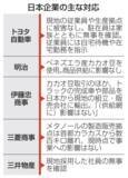 「ベネズエラ、企業が情報収集注力　自動車輸出やカカオ豆の輸入多く」の画像1