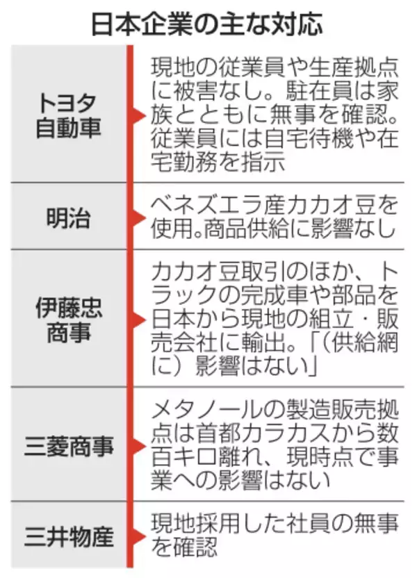 ベネズエラ、企業が情報収集注力　自動車輸出やカカオ豆の輸入多く