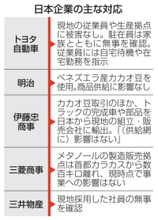 ベネズエラ、企業が情報収集注力　自動車輸出やカカオ豆の輸入多く