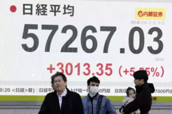 東証、一時3千円高で最高値更新　自民圧勝で積極財政期待