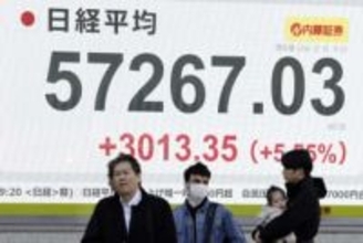 東証、一時3千円高で最高値更新　自民圧勝で積極財政期待