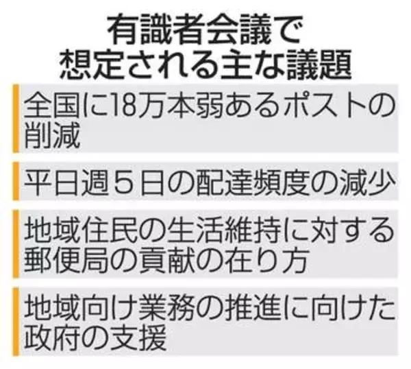 総務省、郵便サービス縮減検討　経営悪化、ポスト本数減もテーマ