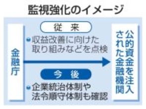 公的資金注入先の法令順守を強化　地域金融の報告書案が判明