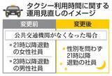 「退勤タクシー利用、男女同じに　日航子会社が運用見直し」の画像1
