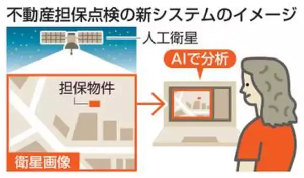 衛星画像とAIで不動産担保点検　三菱UFJ、年1万時間削減
