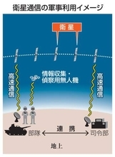 ロシア衛星、中国製部品で量産　ウクライナ軍、戦局への影響警戒