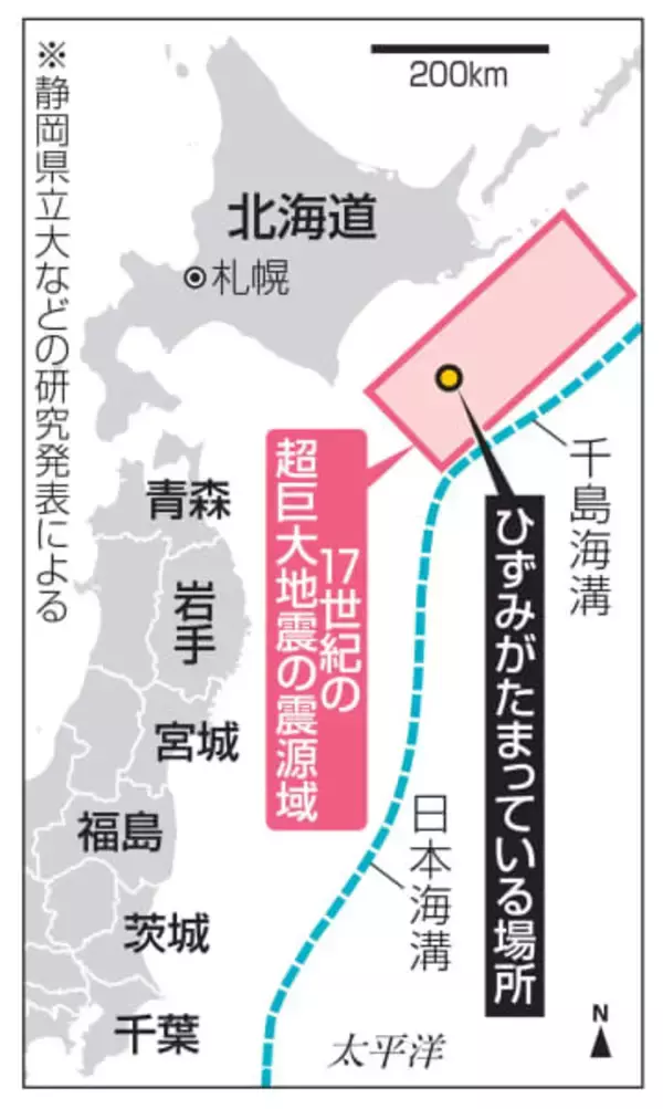 北海道・十勝沖海底下ひずみ蓄積　超巨大地震起きる準備整った状態