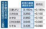 「住宅ローン固定型金利、5行上げ　5月、変動は据え置き」の画像1