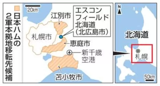 白熱の日ハム2軍誘致合戦　「100年に1度」と鼻息荒く