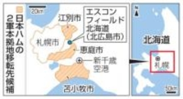 白熱の日ハム2軍誘致合戦　「100年に1度」と鼻息荒く