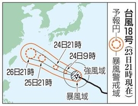 台風18号、南西諸島接近へ　沖縄、奄美で高波警戒