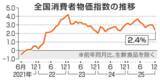 「12月消費者物価2.4％上昇　25年平均も4年連続で伸び」の画像1