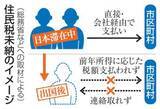 「外国人、出国後住民税18％未納　制度周知が不十分」の画像1