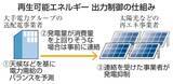 「東京電力、初の再エネ出力制御　大停電恐れで、全国に実績拡大」の画像1