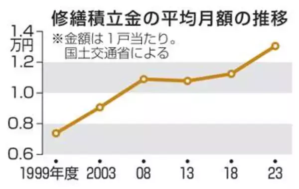 マンション大規模修繕、ピンチ　ナフサ不足、政府の説明と矛盾