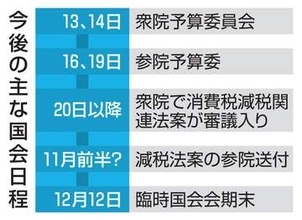国会、野党は簗農相を追及方針　消費減税、効果や財源が焦点