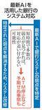 「大手銀、ミュトスで対応急増懸念　迅速なシステム修正が課題」の画像1