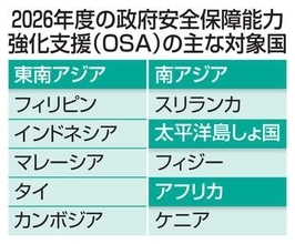 政府安保支援12カ国に拡大　対中、海洋分野で連携強化