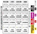「新防災気象情報、5月28日開始　早期避難へレベルを明記」の画像1