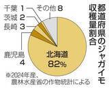 「ジャガイモ産地北海道で初説明会　農水省、米国産輸入解禁を検討」の画像1
