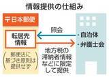 「日本郵便、税滞納者を追跡　公益目的限定で住所開示」の画像1