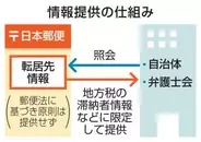 日本郵便、税滞納者を追跡　公益目的限定で住所開示