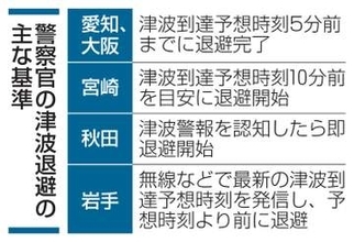 33都道府県警に津波ルール　警官退避時間の目安設定