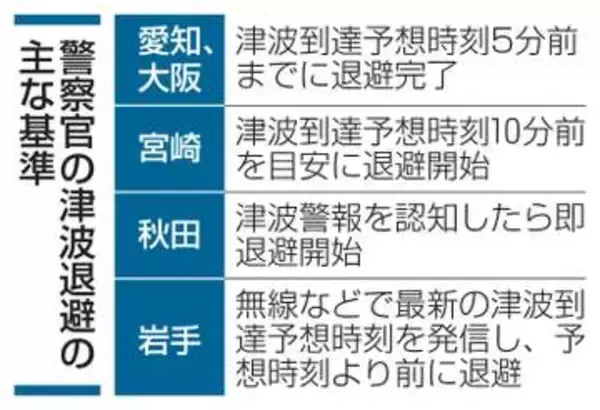 33都道府県警に津波ルール　警官退避時間の目安設定