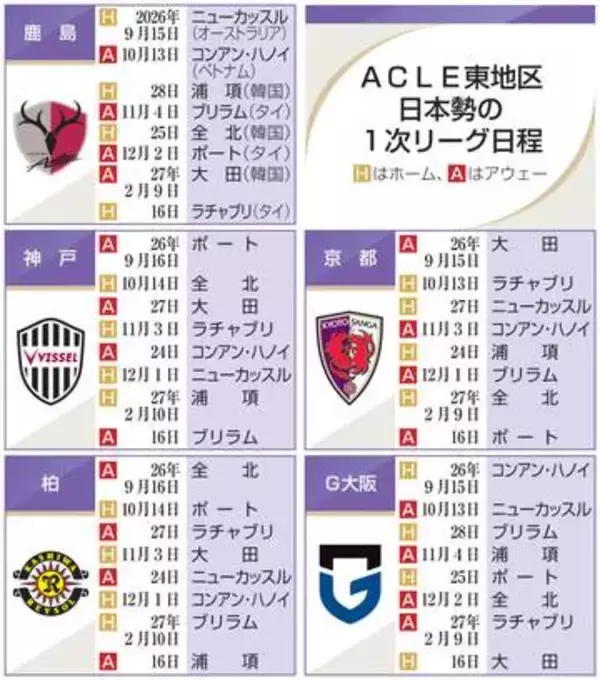 鹿島の初戦は9月15日　サッカーACLE1次リーグ