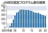 「国際水準の技術者教育減少　14年で4割、認定制度低調」の画像1