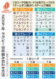 「日本代表、対戦相手は3日決定　2027年ラグビーW杯抽選会」の画像1
