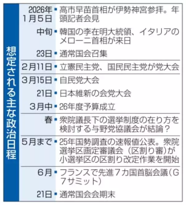 首相、年明け解散は見送りの公算　通常国会、1月23日召集