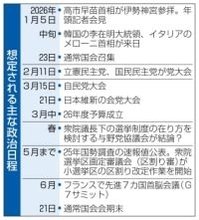 首相、年明け解散は見送りの公算　通常国会、1月23日召集