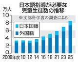 「日本語指導必要8万4000人　公立の児童生徒、過去最多」の画像1