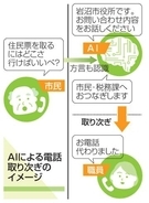 役所への電話、AIが取り次ぎ　東北初導入、宮城県岩沼市